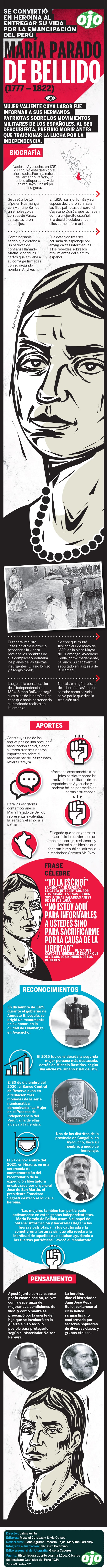 María Parado de Bellido