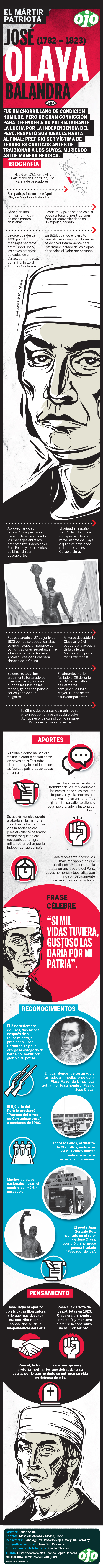 José Olaya