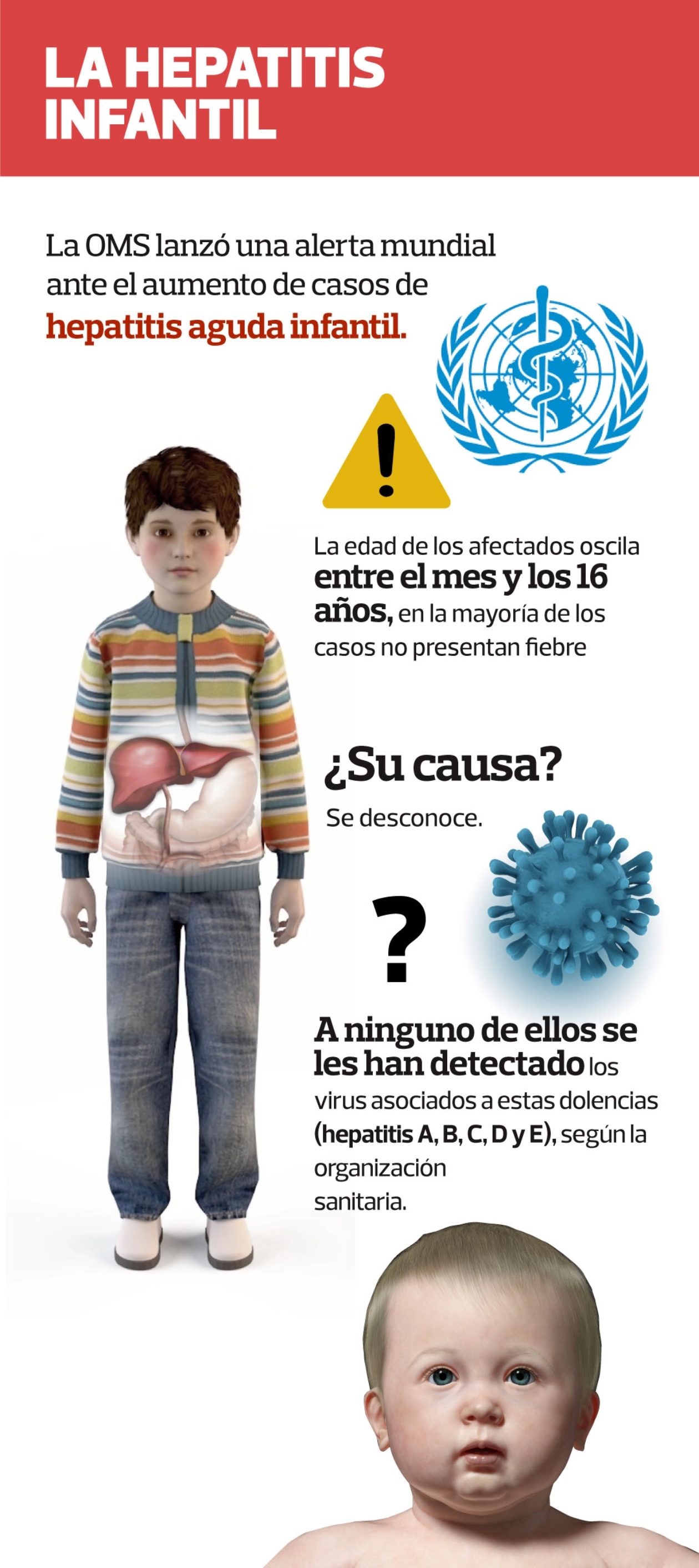 La peligrosa ¡Padres en alerta! Causas y prevención sobre la nueva hepatitis aguda en niños 