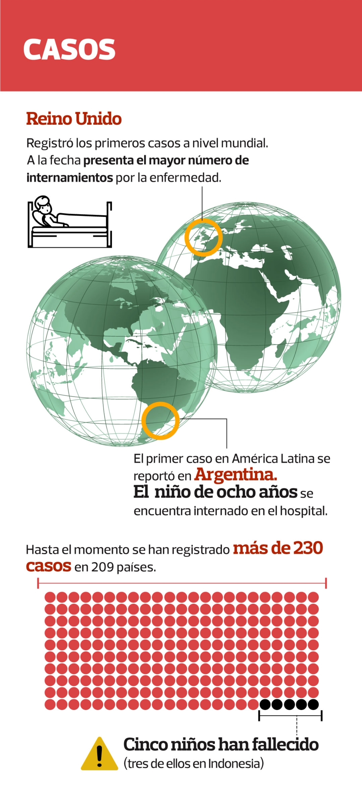 La peligrosa ¡Padres en alerta! Causas y prevención sobre la nueva hepatitis aguda en niños 