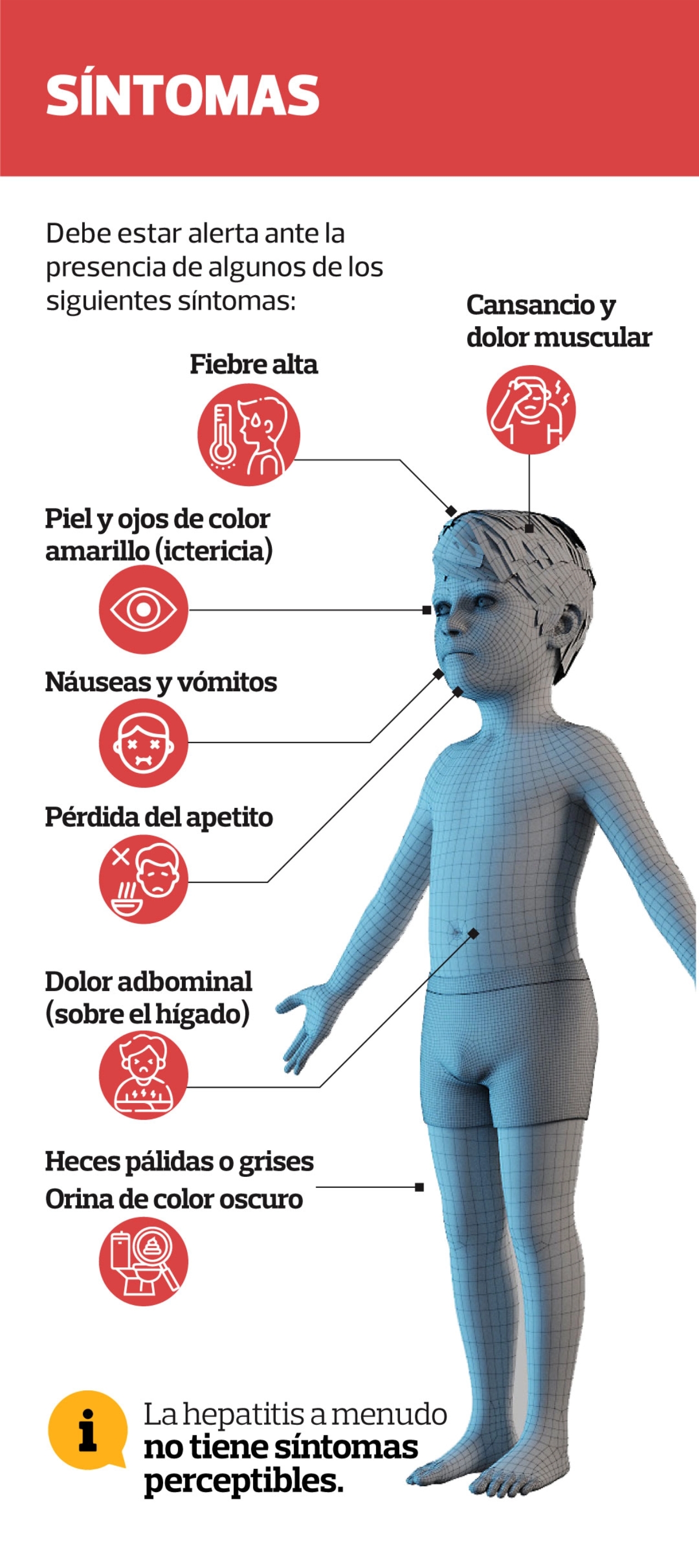 La peligrosa ¡Padres en alerta! Causas y prevención sobre la nueva hepatitis aguda en niños 